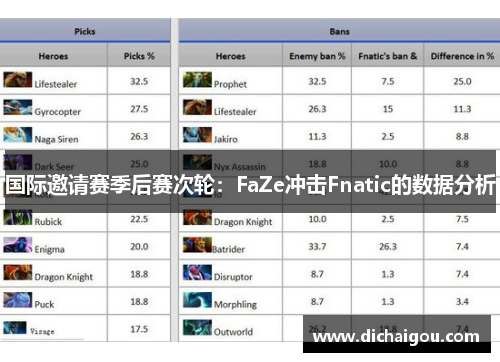 国际邀请赛季后赛次轮：FaZe冲击Fnatic的数据分析