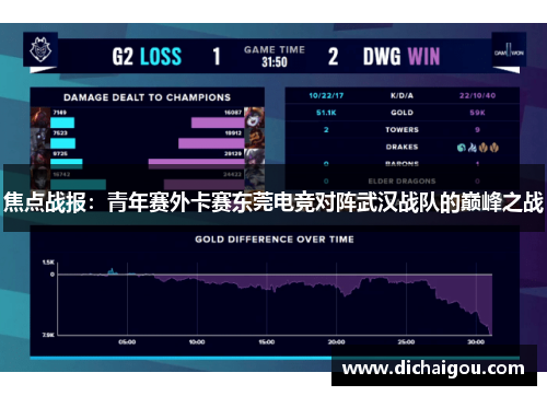 焦点战报：青年赛外卡赛东莞电竞对阵武汉战队的巅峰之战